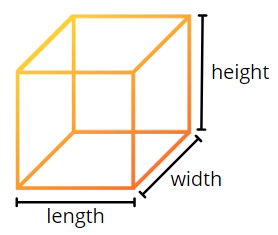 length conversion diagram