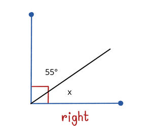 complimentary angle diagram