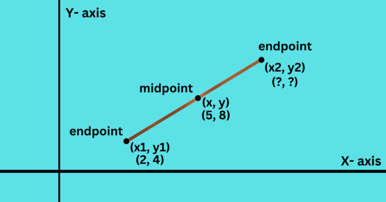 Define Endpoint Math Life Example Endpoint Calculator | Calculate the Endpoint of a Line Segment ...
